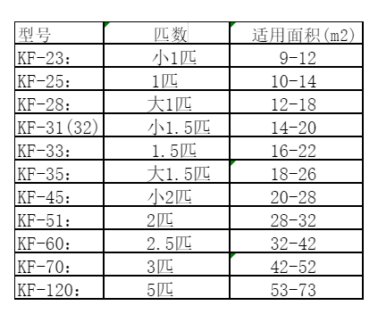 阿克苏空调维修